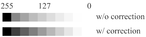 visual appearance of brightness values with and without gamma correction